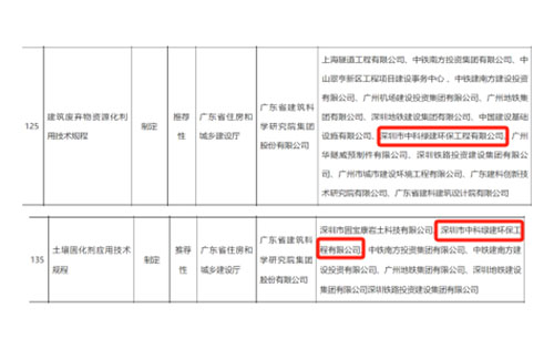 2023年第二批地方標(biāo)準(zhǔn)擬立項(xiàng)項(xiàng)目清單